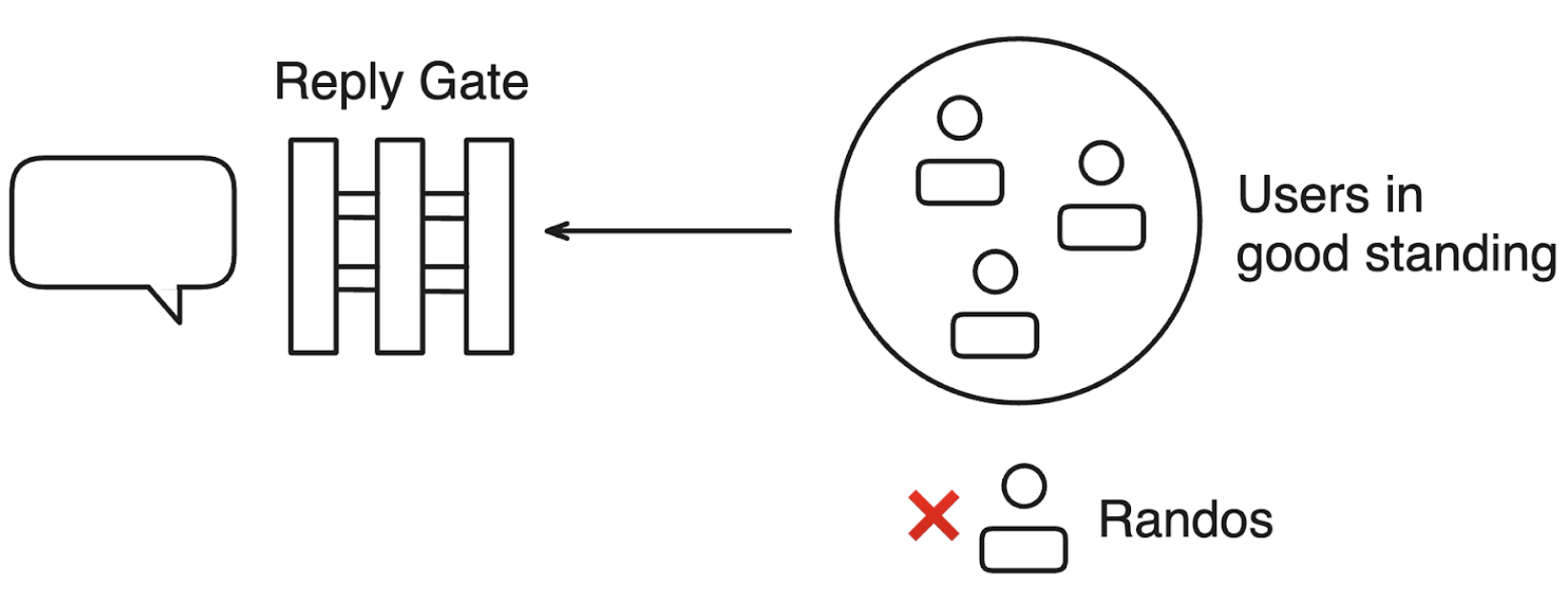 Bluesky: On community trust & safety